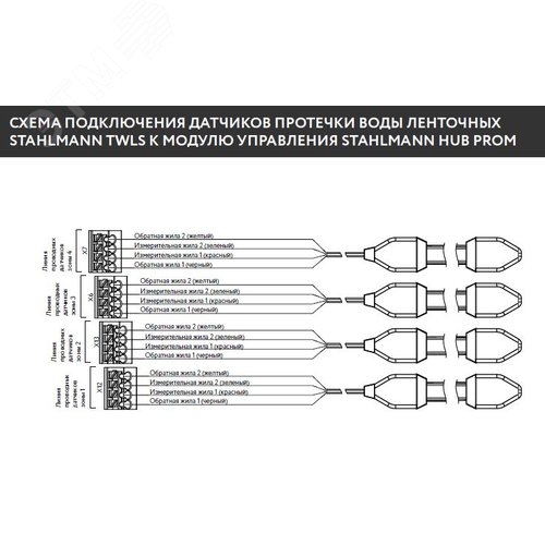 Модуль управления Stahlmann HUB PROM - фото 5