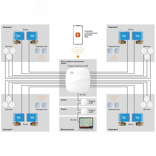 Модуль управления HUB - фото 6