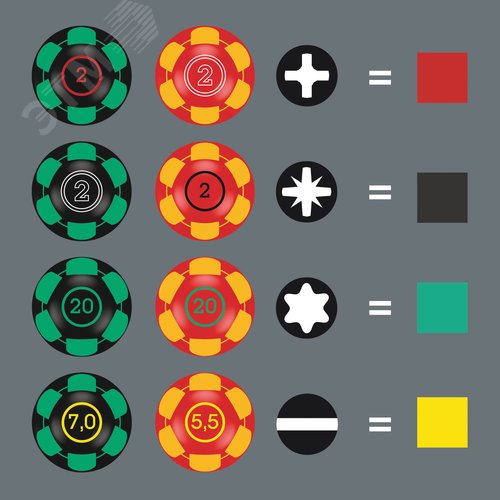 Набор диэлектрических отвёрток в подсумке 11 предметов Kraftform 2go 100 - фото 10