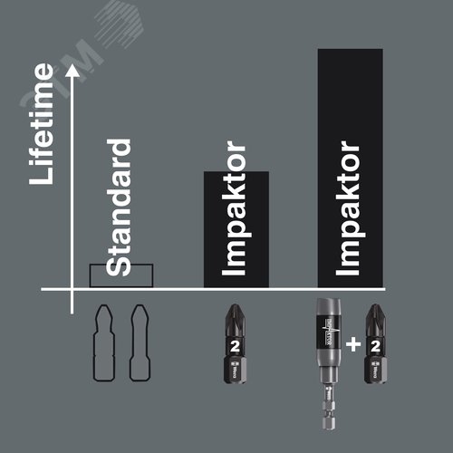 Бита ударная под внутренний шестигранник 840/1 IMP DC Impaktor Hex-Plus алмазное покрытие хвостовик 1/4 C 6.3 4X25 мм - фото 7