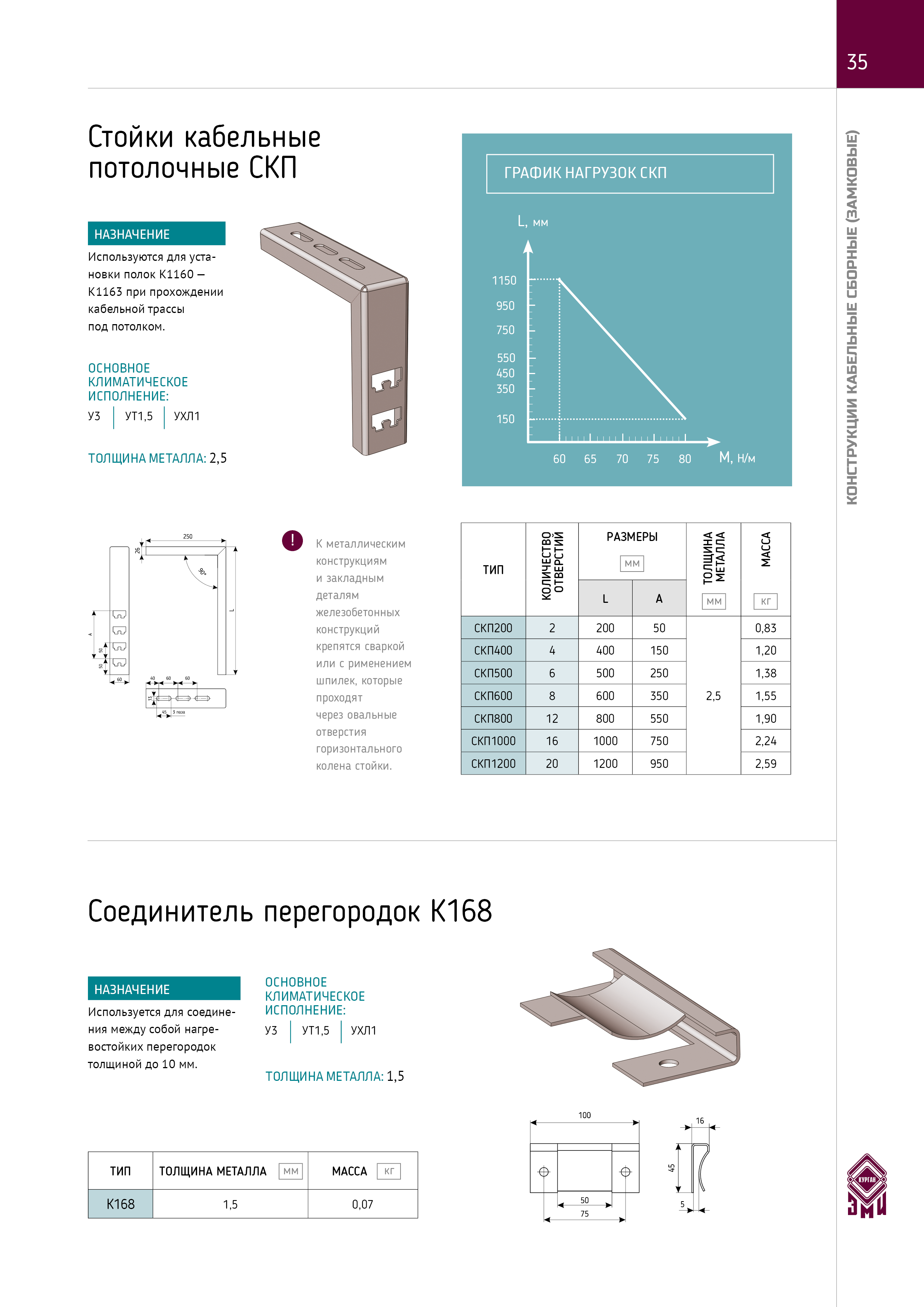 Полка кабельная пкп 400