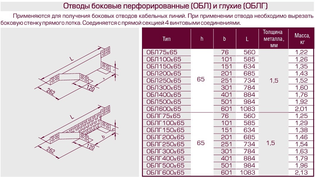 Короб кабельный прямой у1105 ут1 5