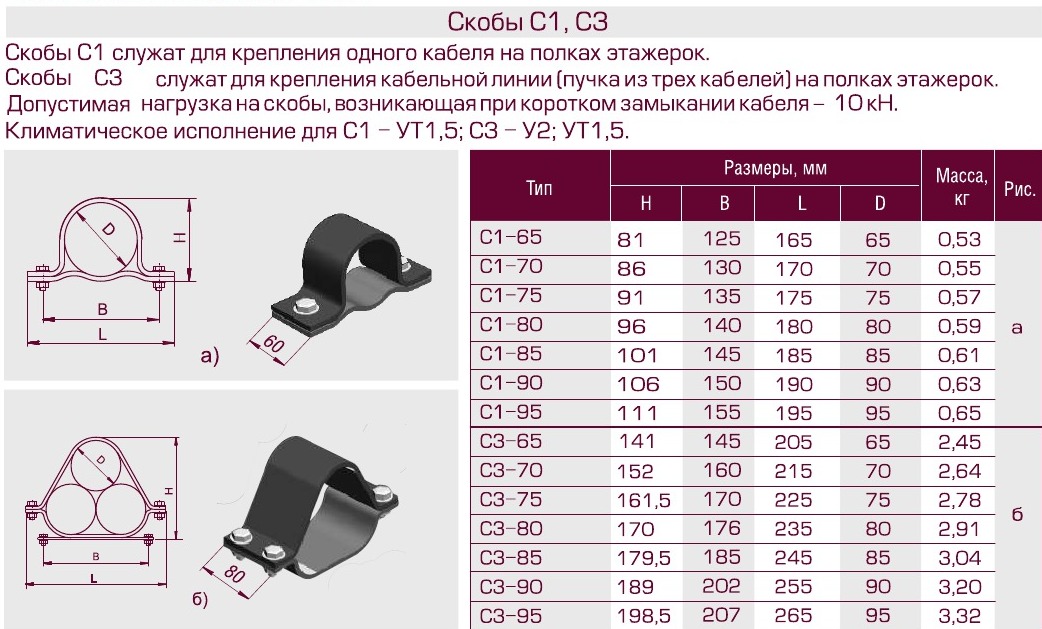 Скрепы 1. Скоба к143 у1. Скоба с3-65 у2 вес. Скоба крепления кабеля и труб СД-16. Скоба для крепления труб ф32мм к144у2.