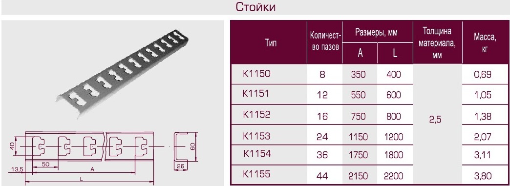 Полка кабельная чертеж