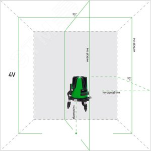 Уровень лазерный 3D Liner 4V Green А00531 ADA - 17