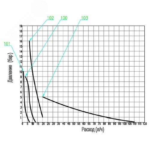 Насос дозировочный соленоидный CKG102TRH3 - фото 2
