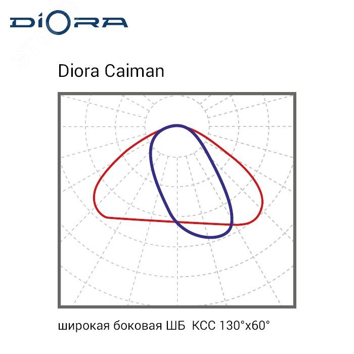 Светодиодный светильник Diora Caiman 27/4000 ШБ 4K консоль DC27ShB-4K-C DIORA - превью 7