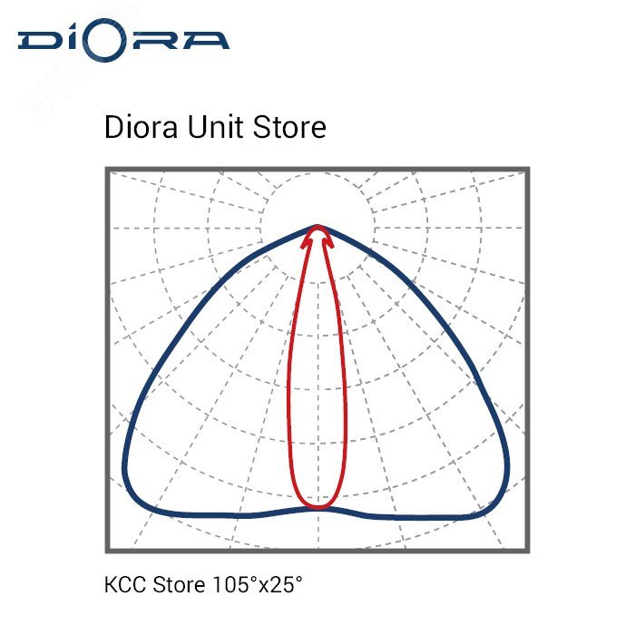 Светодиодный светильник Diora Unit2 Store 310/40500 5K консоль DUS310-5K-C DIORA - превью 5