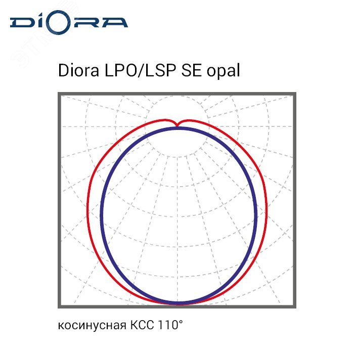 Светильник LPO/LSP SE 33/4300 opal 5K A DLPOSE33-O-5K-A-N DIORA - превью 7