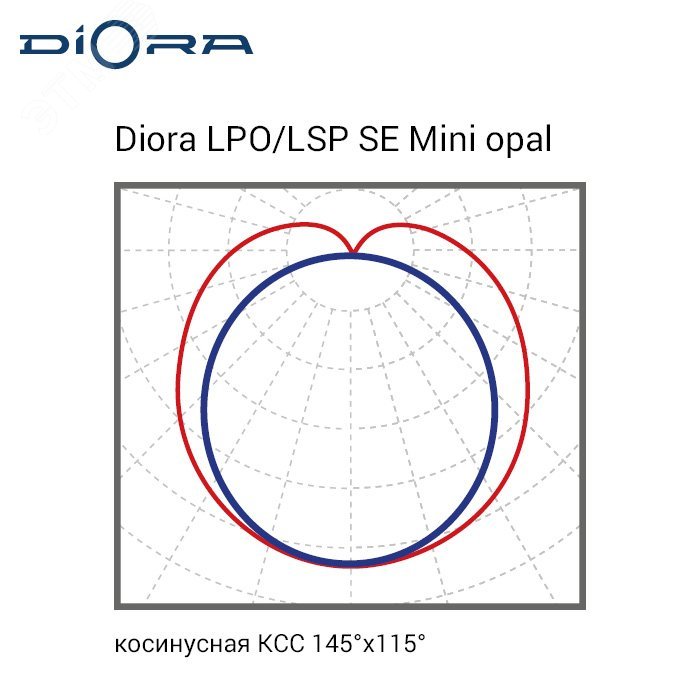 Светильник LPO/LSP SE 60/5600 Mini-12 opal 4K T A DLPOSE60Mini-12-O-4K-T-A DIORA - превью 6
