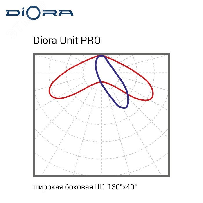 Светодиодный светильник Diora Unit PRO 110/17500 Ш1 4K консоль DUPRO110Sh1-4K-C DIORA - превью 6