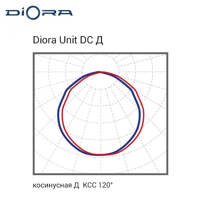 Диора Unit DC 25/3000 Д K3000 лира DUDC25D-3K-L DIORA - превью 2