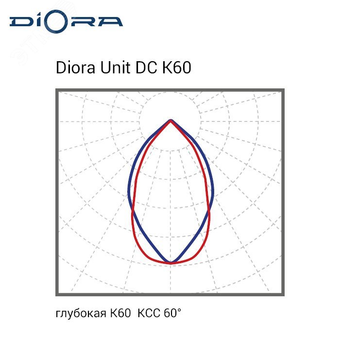 Светодиодный светильник Диора Unit DC 25/3000 K60 K5000 консоль DUDC25K60-5K-C DIORA - превью 5