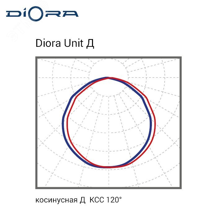 Светильник Unit PRO 100/15500 Д 5K лира DUPRO100D-5K-L DIORA - превью 3