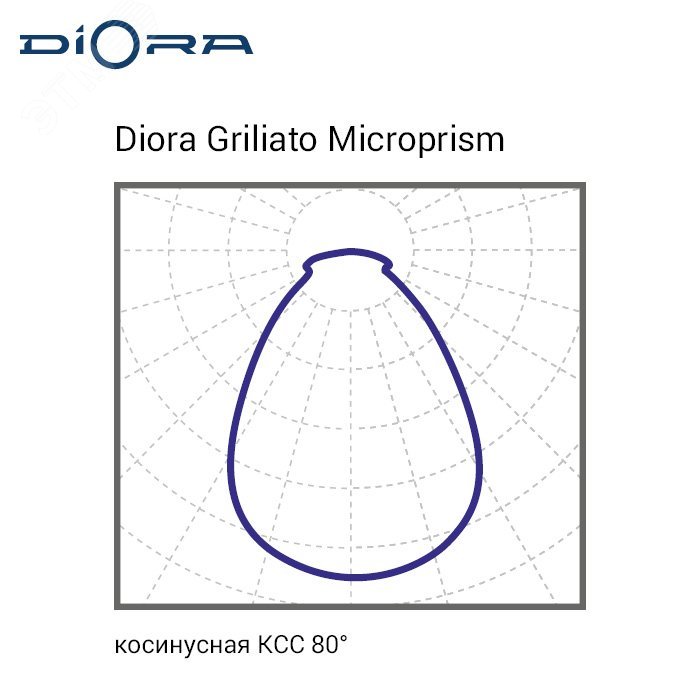 Светильник светодиодный Griliato SE 42/4900 microprism 4K A DGSE42-MP-4K-A-N DIORA - превью 6