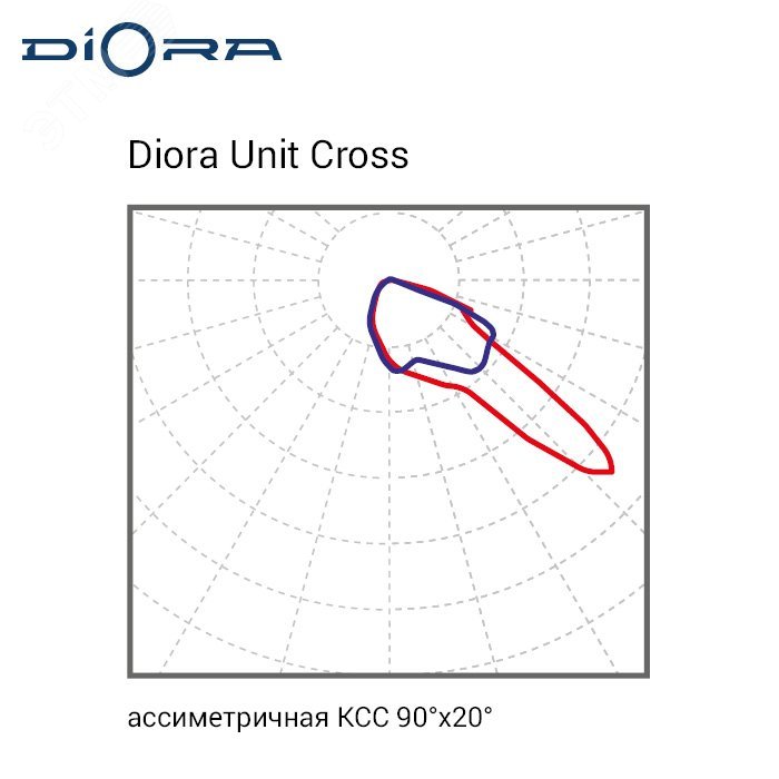 Светодиодный светильник Diora Unit Cross 55/6500 5K консоль DUC55-5K-C DIORA - превью 5