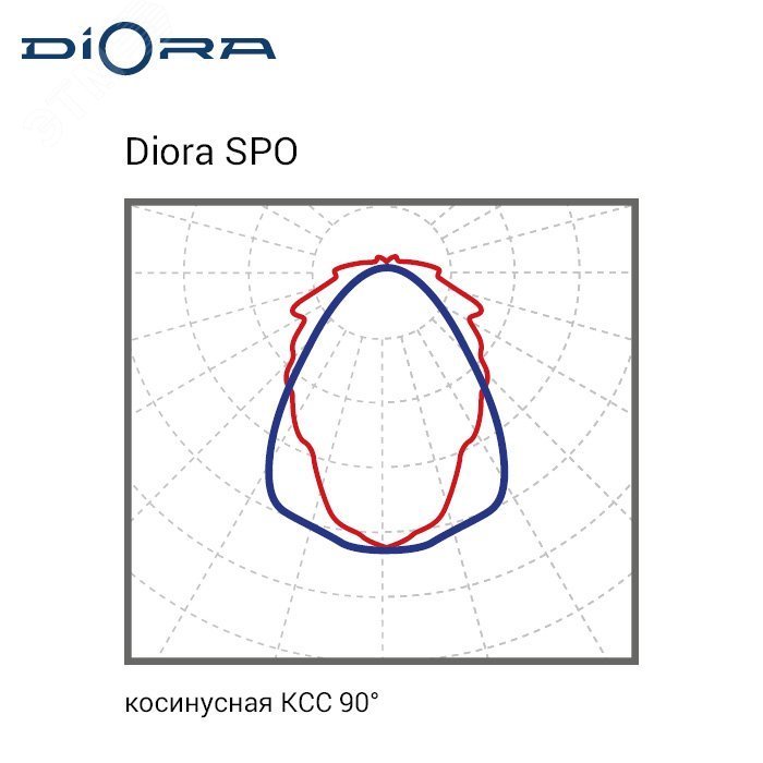 Светильник SPO SE 23/3000 6K A DSPOSE23-6K-A-N DIORA - превью 3