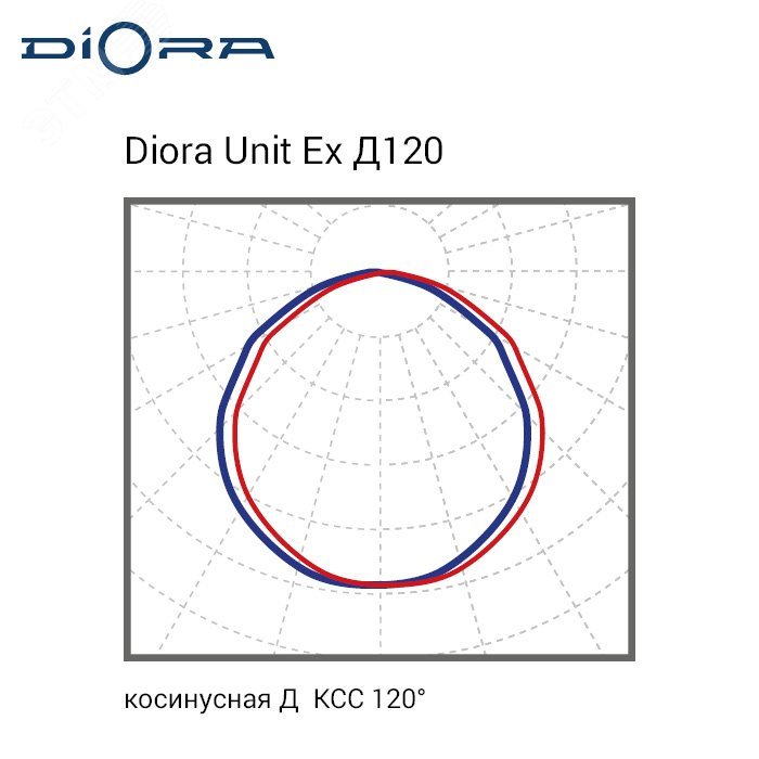 Светодиодный светильник Diora Unit Ex 75/8500 Д120 5K лира DUEx75D120-5K-L DIORA - превью 2
