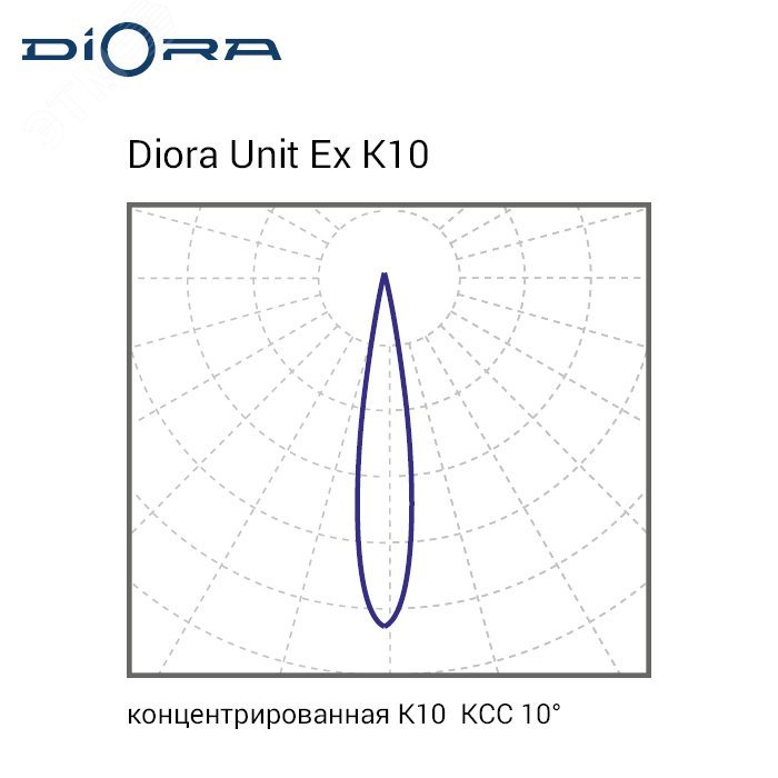 Светодиодный светильник Diora Unit Ex 75/8500 K10 5K лира DUEx75K10-5K-L DIORA - превью 3