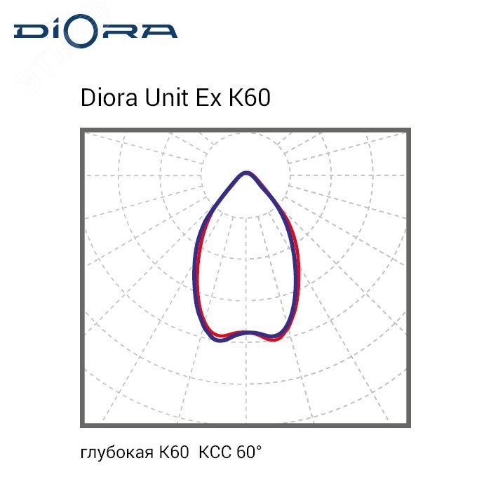 Светодиодный светильник Diora Unit Ex 75/8500 K60 5K лира DUEx75K60-5K-L DIORA - превью 3