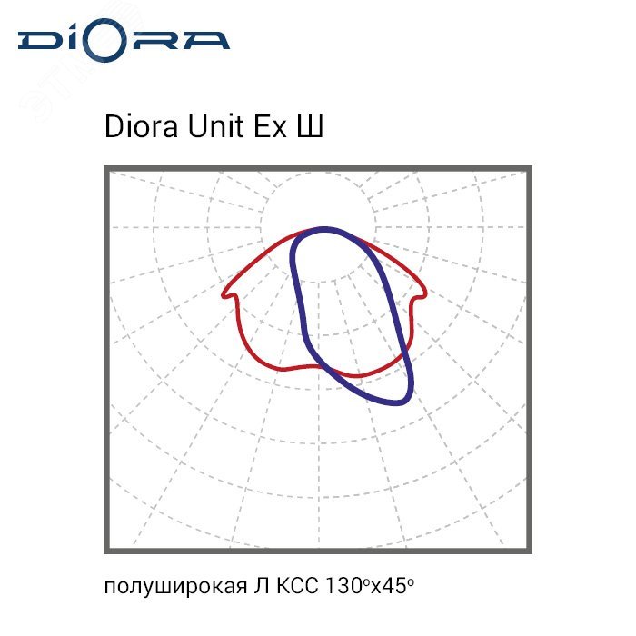 Светодиодный светильник Diora Unit DC Ex 45/4500 Ш 4K консоль DUDCEx45Sh-4K-C DIORA - превью 6
