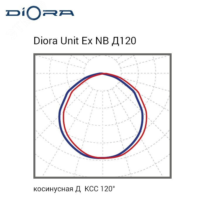 Светодиодный светильник Diora Unit Ex NB 45/5500 Д120 4K лира DUExNB45D120-4K-L DIORA - превью 5