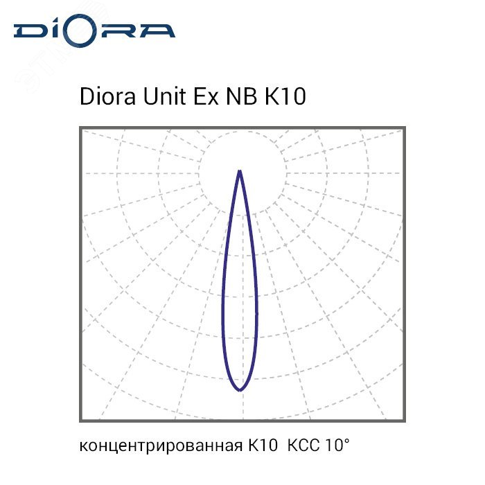 Светодиодный светильник Diora Unit DC Ex NB 45/5500 K10 4K лира DUDCExNB45K10-4K-L DIORA - превью 3