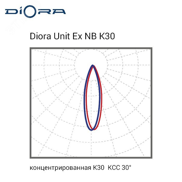 Светодиодный светильник Diora Unit DC Ex NB 110/13500 K30 4K лира DUDCExNB110K30-4K-L DIORA - превью 3