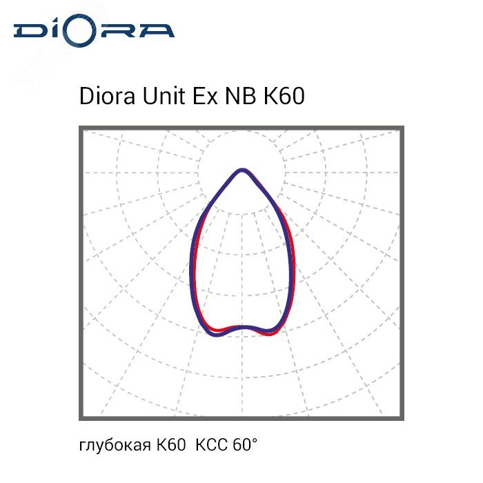 Светодиодный светильник Diora Unit Ex NB 45/5500 K60 5K лира DUExNB45K60-5K-L DIORA - превью 5