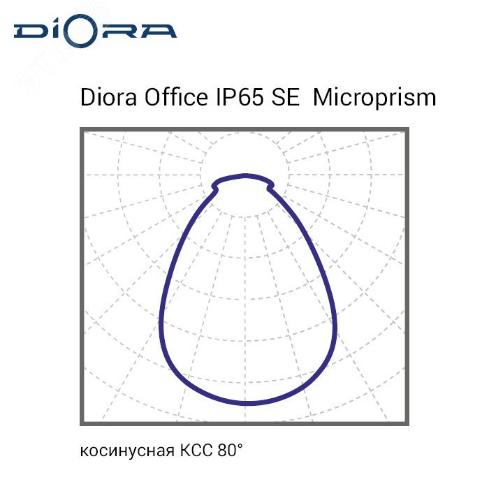 Светильник светодиодный Office IP65 SE 20/2700 microprism 3K DOSE20IP65-MP-3K-N DIORA - превью 6