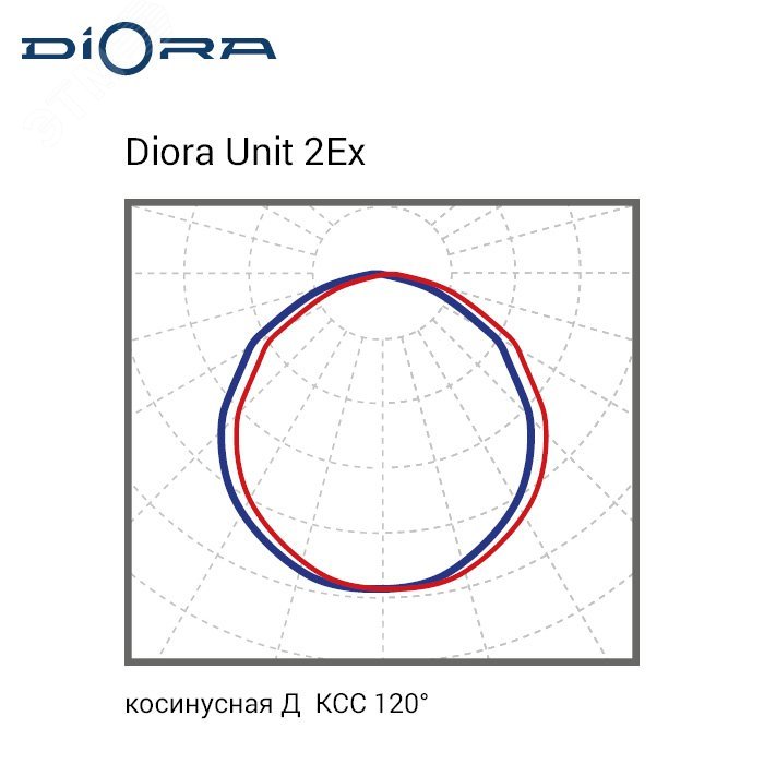 Светодиодный светильник Diora Unit 2Ex 56/8000 Д 4K консоль DU2Ex56D-4K-C DIORA - превью 6