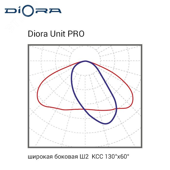 Светодиодный светильник Diora Unit PRO 31/4800 Ш2 4K консоль DUPRO31Sh2-4K-C DIORA - превью 7