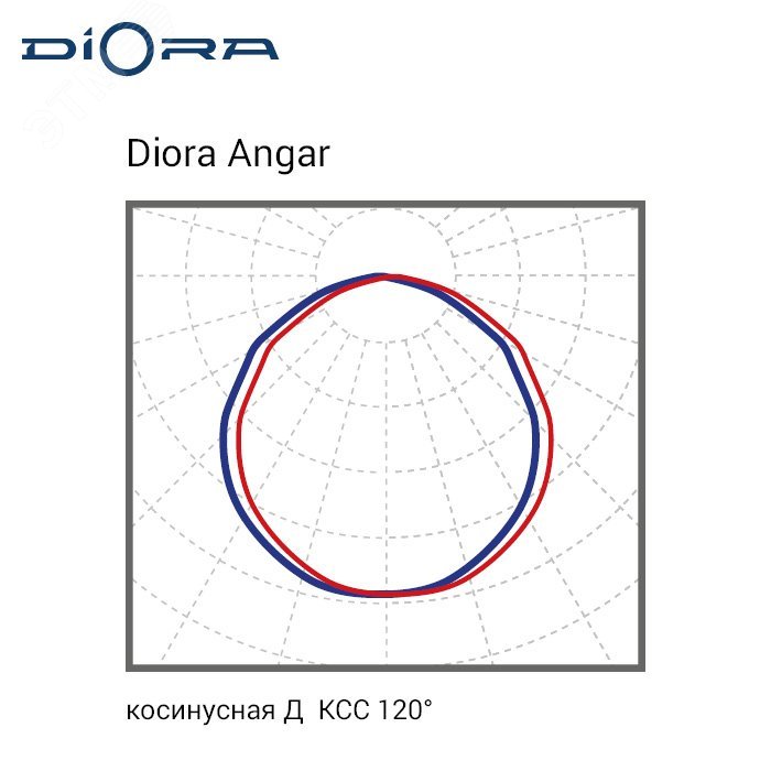 Светодиодный светильник Diora Angar TR90 75/11500 Д прозрачный 4K DATR9075D-PZ-4K DIORA - превью 2
