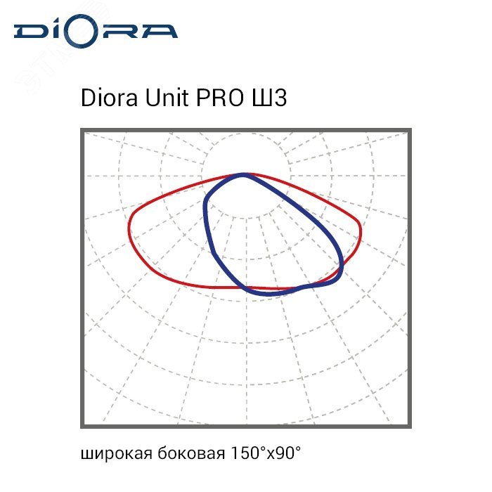 Светодиодный светильник Diora Unit PRO 95/14000 Ш3 4K лира DUPRO95Sh3-4K-L DIORA - превью 6
