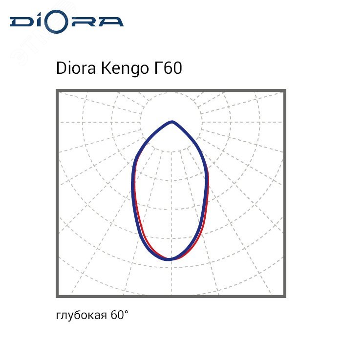Светильник светодиодный Светильник Kengo SE 63/9000 Г60 3K консоль DKSE63G60-3K-C DIORA - превью 5