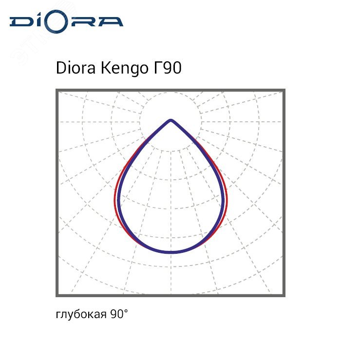 Diora Kengo SE 105/15000 Г90 5K лира DKSE105G90-5K-L DIORA - превью 5
