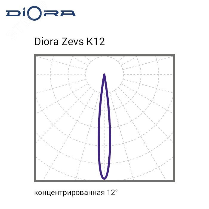 Светильник светодиодный Zevs 450/52000 К12 5K лира DZ450K12-5K-L DIORA - превью 10