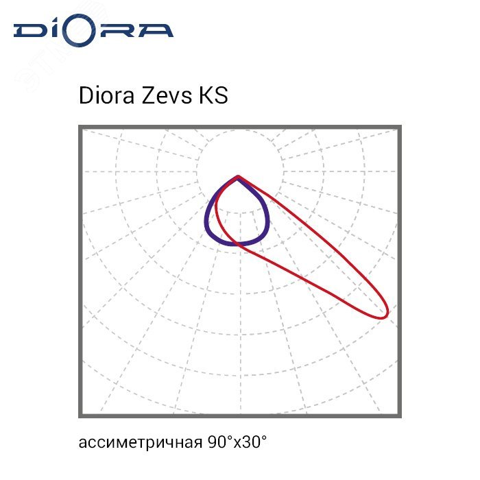 Светодиодный светильник Diora Zevs PRO 600/73000 KS 4K лира DZPRO600KS-4K-L DIORA - превью 10