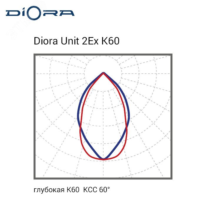 Светодиодный светильник Diora Unit 2Ex 100/13500 К60 5K консоль DU2Ex100K60-5K-C DIORA - превью 6