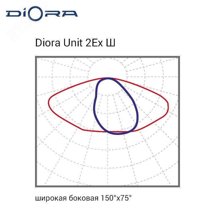 Diora Unit 2Ex 100/15500 Ш 5K лира DU2Ex100Sh-5K-L DIORA - превью 3