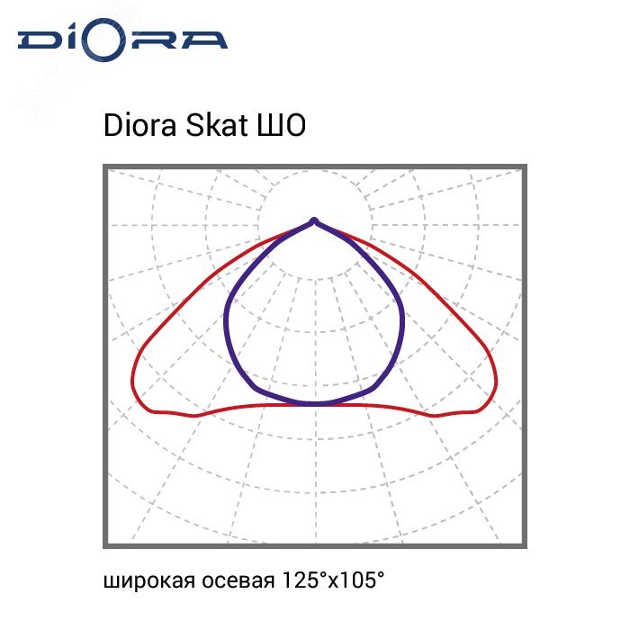 Светодиодный светильник Diora Skat 125/20000 ШО 3K консоль DS125-ShO-3K-C DIORA - превью 11