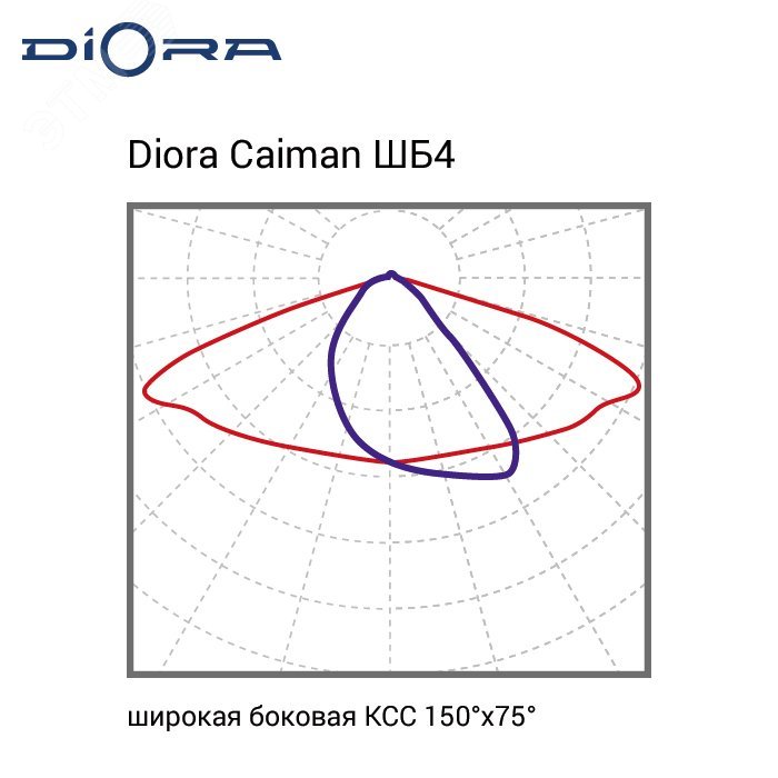 Светодиодный светильник Diora Caiman 150/24000 ШБ4 4K консоль DC150ShB4-4K-C DIORA - превью 9