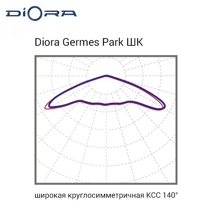 Светодиодный светильник Diora Germes Park 80/11000 ШК 3K DGP80ShK-3K DIORA - превью 12
