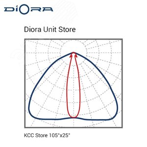 Светильник светодиодный Светильник Unit Store 105/13500 4K консоль DUS105-4K-C DIORA - 6