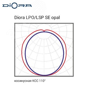 Светильник LPO/LSP SE 33/4300 opal 5K A DLPOSE33-O-5K-A-N DIORA - 7