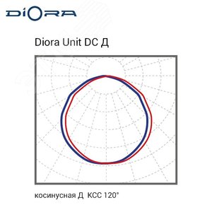 Диора Unit DC 30/4000 Д K5000 лира DUDC30D-5K-L DIORA - 2