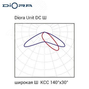 Светильник светодиодный Диора Unit DC 60/7000 Ш1 K5000 консоль - фото 5