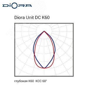 Диора Светильник Unit DC 25/3000 K60 K5000 лира DUDC25K60-5K-L DIORA - 3