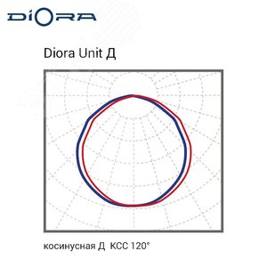 Светильник Unit PRO 100/15500 Д 5K лира DUPRO100D-5K-L DIORA - 3