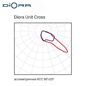 Светодиодный светильник Diora Unit Cross 55/6500 5K консоль DUC55-5K-C DIORA - 5